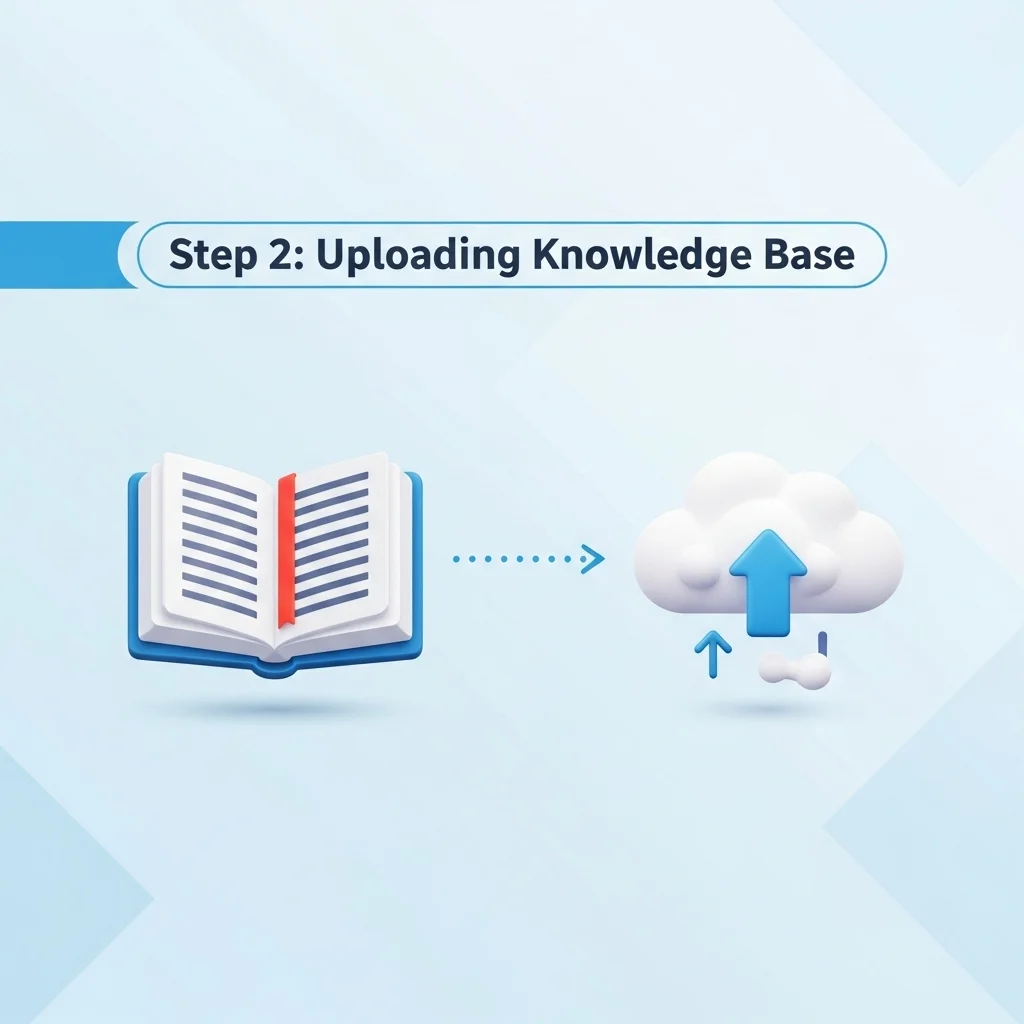 Stap 2: De kennisbank vullen