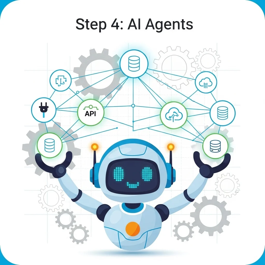 Stap 4 — Verder dan ChatGPT: AI-agents