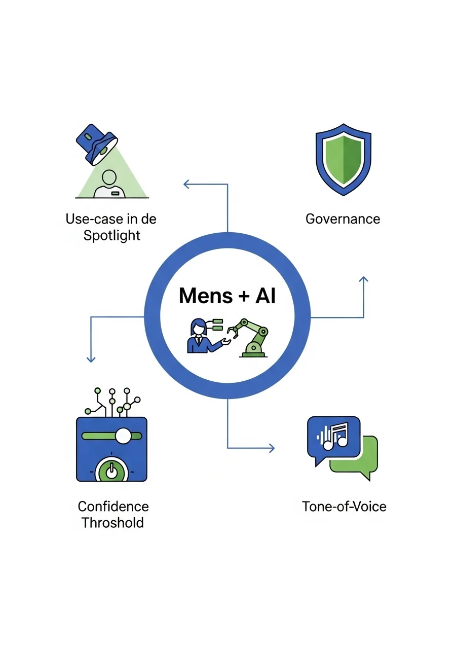 Kunnen we servicedesk-emails automatisch met AI beantwoorden?