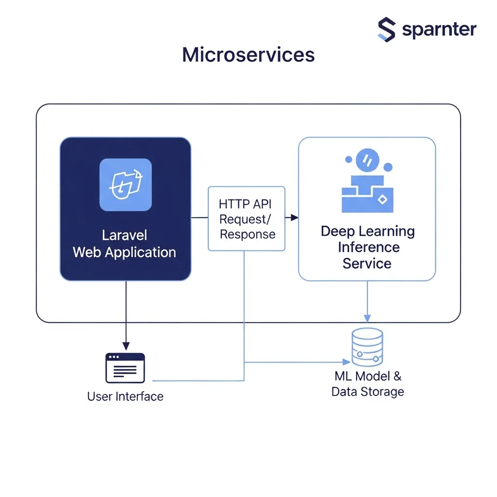 Deep learning: wat het is en hoe het werkt